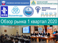 Обзор рынка лифтов за 1 квартал 2020