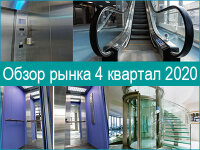 Обзор рынка лифтов за 4 квартал 2020