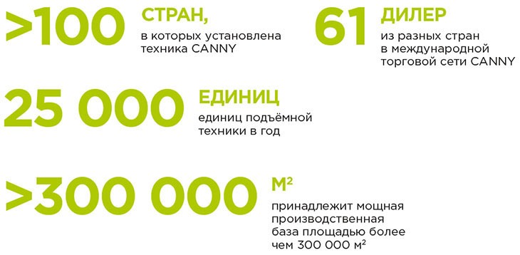Новый бренд CANNY у нас на сайте Новый бренд CANNY у нас на сайте