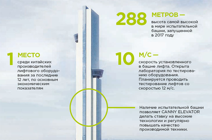Новый бренд CANNY у нас на сайте Новый бренд CANNY у нас на сайте