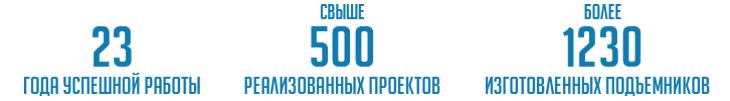 Новый бренд ИНВАПРОМ на сайте Лифтобзор.РУ Новый бренд ИНВАПРОМ на сайте Лифтобзор.РУ