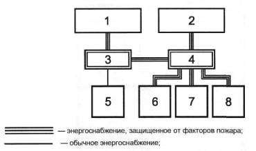 Роль лифтов в пожарной безопасности высотных зданий Роль лифтов в пожарной безопасности высотных зданий